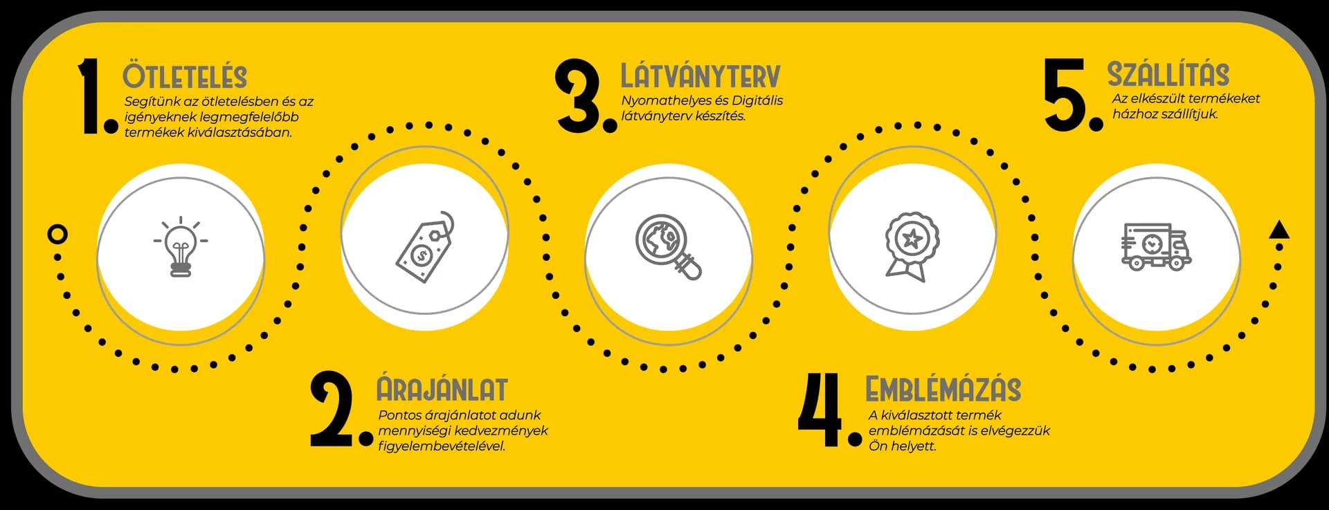 Bs-Print munkafolyamat menete asztali nézethez